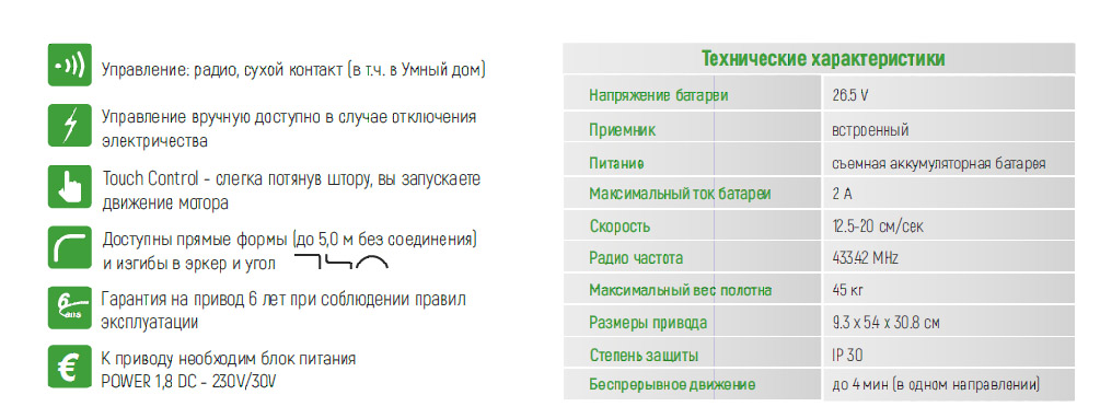 Характеристики мотора Irismo45 от Somfy