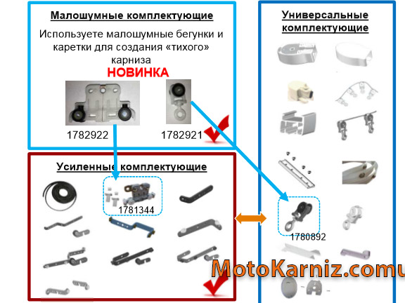 Тихое наполнение карниза для штор Сомфи
