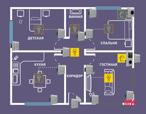 Возможности штор в умном доме Legrand