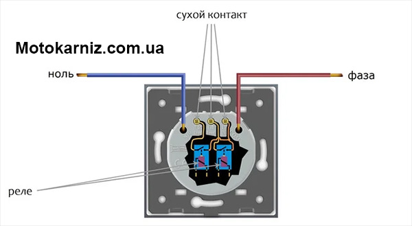 Управление сухим контактом карниза для штор от выключателя Livolo 