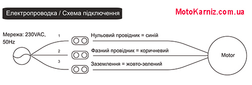Подключение умной шторы к питанию