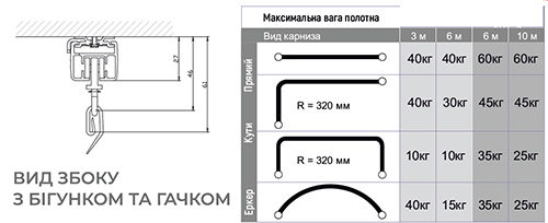 Размеры электрического карниза и его возможности