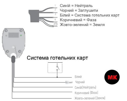 Подключение карниза для штор на пульте и кнопке 
